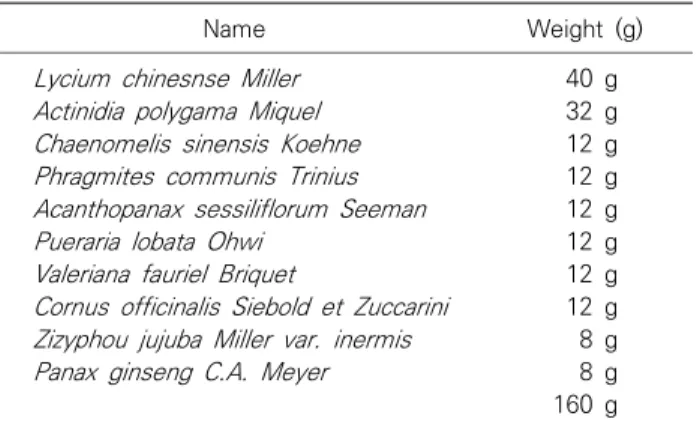 Table  1.  Contents  of  Herbal  Mixture