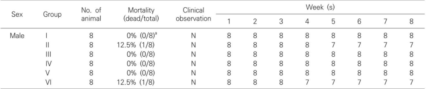 Table  3.  Biochemistry  Test