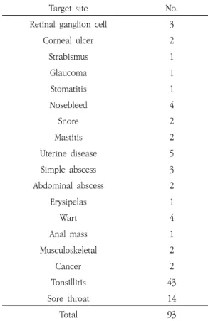 Table  4.  Research  Target  of  cauterization
