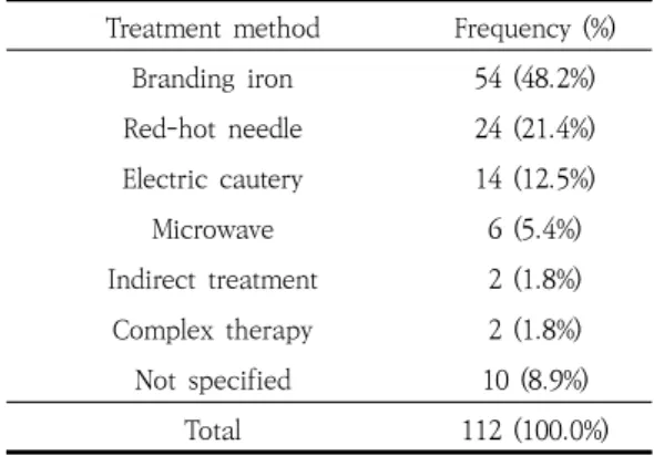 Table  5.  Heating  method  of  cauterization