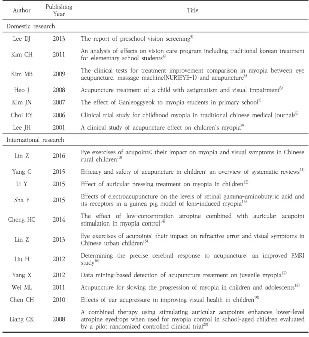 Table  1.  List  of  Selected  Studies