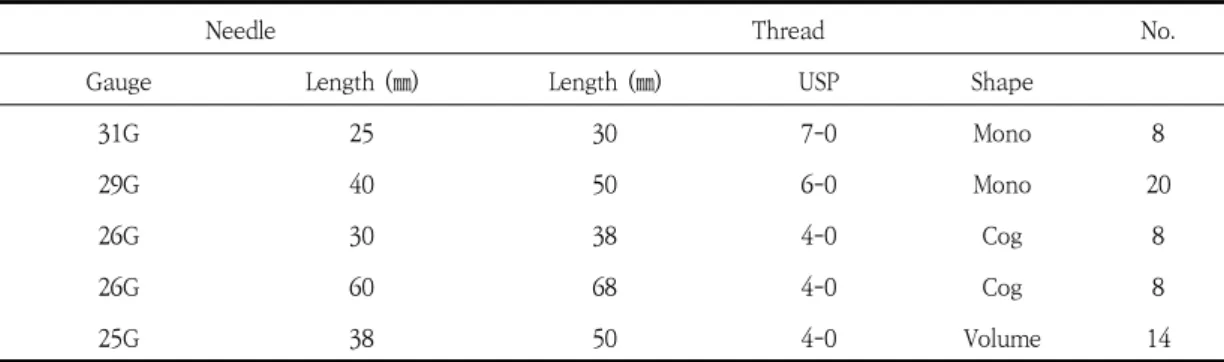 Fig.  1.  The  TEA  procedure  used  in  this  study