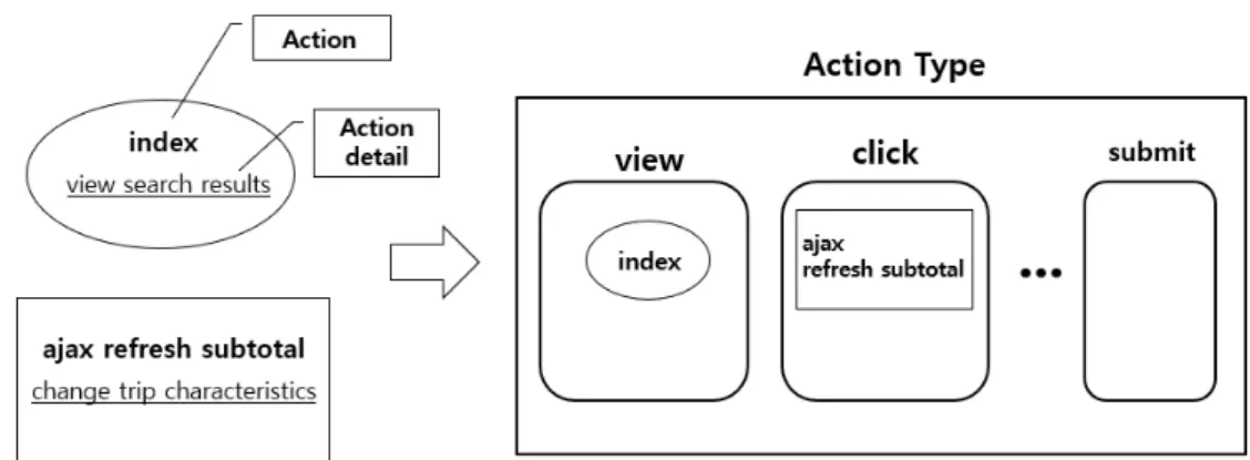 Figure 2.1. Visualization of web log data structure.