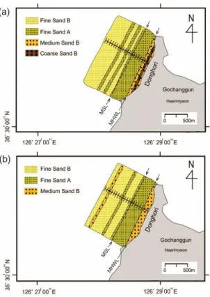 Table 5. Statistical parameters of surface sediment textures in the Donghori intertidal flat: (a) before the typhoon, (b) after the typhoon