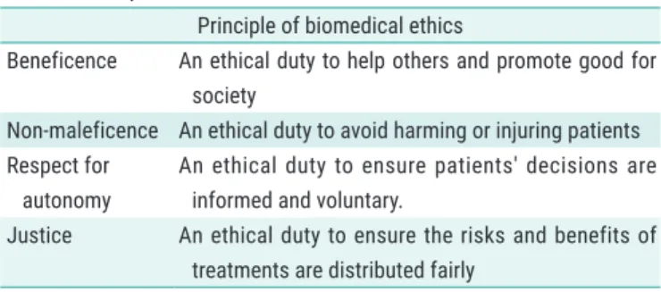 Table 1. Ethical issues in UTx