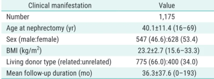 Table 1. Donor demographics