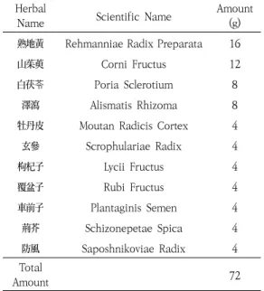 Table  2.  The  Composition  of  Sibimijihwang-tang