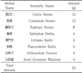 Table  3.  The  Composition  of  Taeyeumjowee-tang 