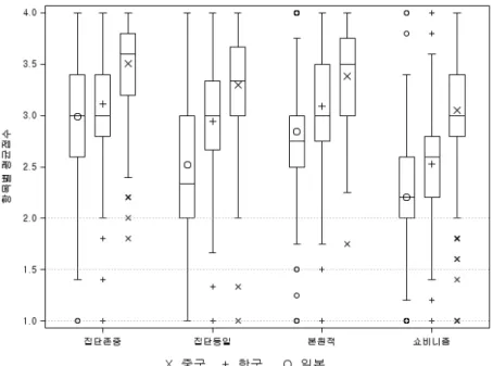 Figure 3.1. Comparison of the national identities used in Hermann et al. (2009).