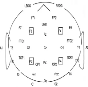 Figure  1.  국제  뇌파  및  임상  뇌대사  학회  연맹에 서  추천하는  10-20시스템  전극  배치도