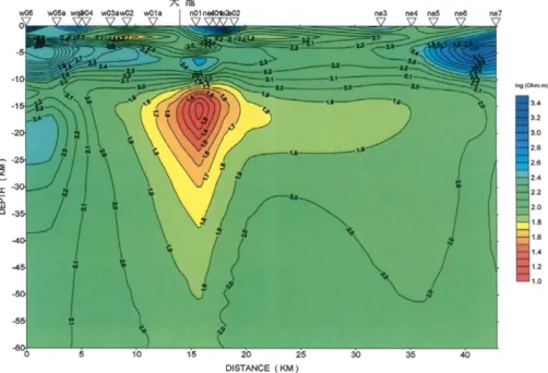 Fig. 1. Resistivity structure obtained by MT sounding in Baekdusan (Zhang, 2002).