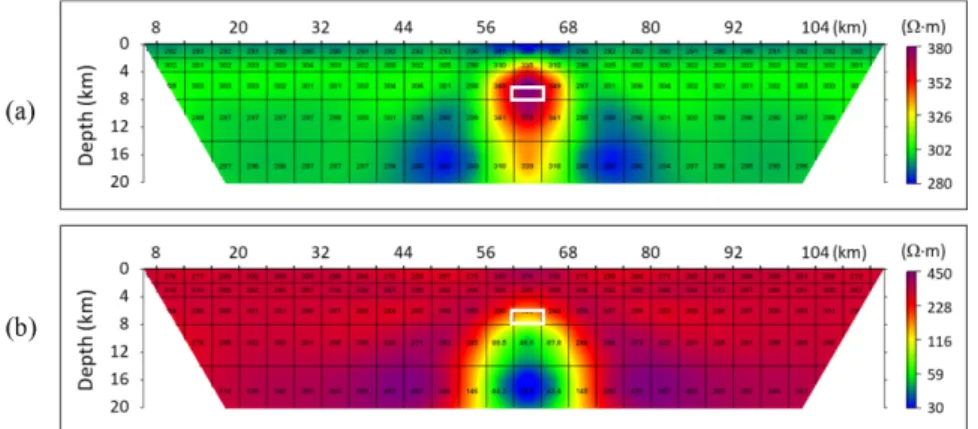 Fig. 2. Inverse model of (a) resistive target and (b) conductive target model data.
