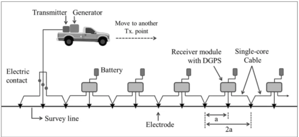 Fig. 4. Diagram of proposed concept for distributed data acquisition.