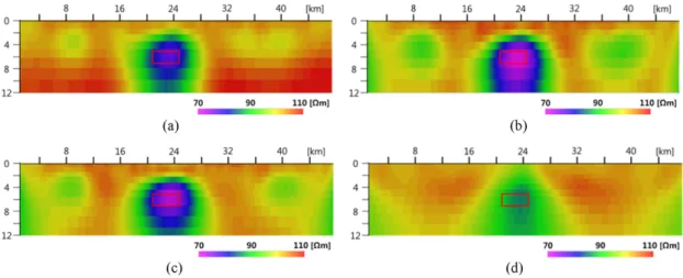 Fig. 10. RMS error as a function of the model depth between true model and inverted model for each of the survey configura- configura-tions.