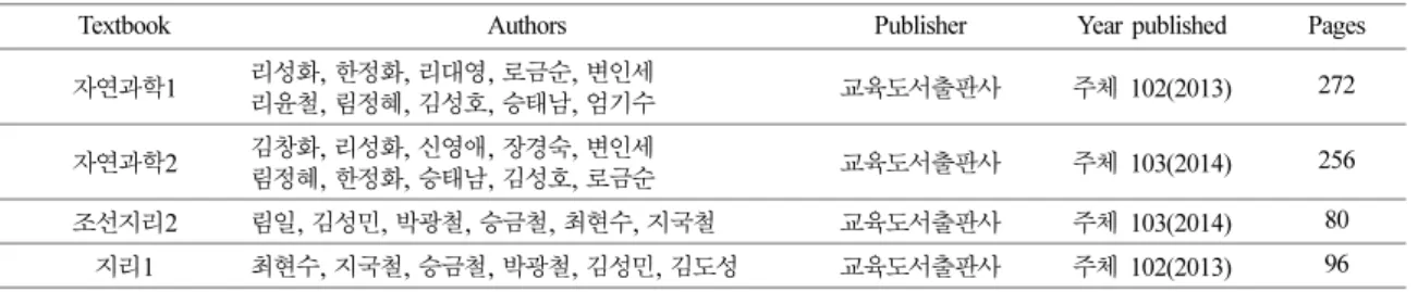 Table 1. Information of textbooks that contain earth science contents in North Korea