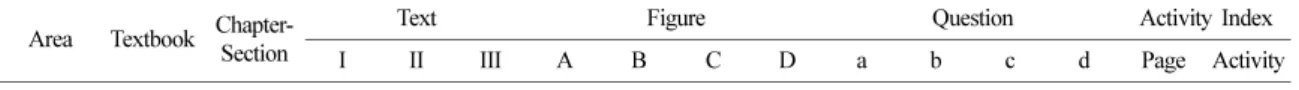 Table 5. Definition and examples of text items in Romey’s inquiry 
