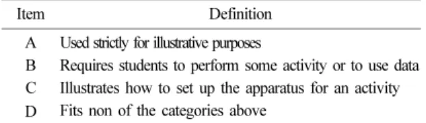 Table 6. Definition of figure items in Romey’s inquiry