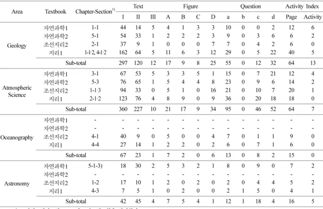 Table 8. Rm index, inquiry tendency, and interpretation 