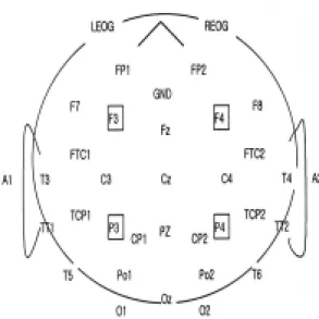 Figure  1.  Ten-twenty  electrode  system