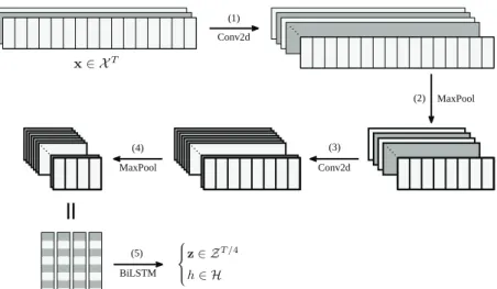 Figure 4.2. The structure of the encoder.