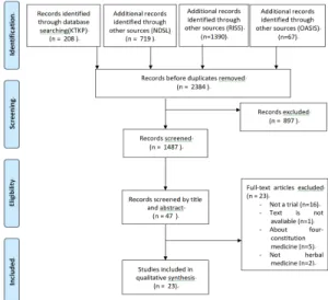 Fig.  1.  PLISMA  Flow  Chart 