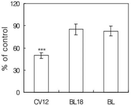 Fig. 3. Effect  of  COMAS  on  the  microsomal  aniline  hydroxylation  activity  of  mice