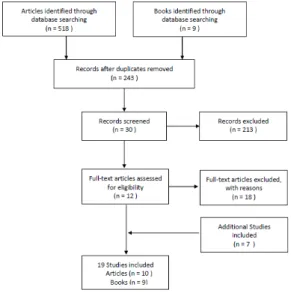 Fig.  1.  Flow  Chart