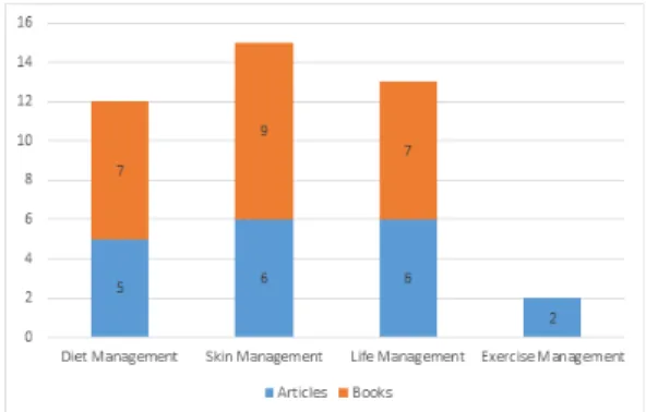 Fig.  2.  Classification  by  Year 
