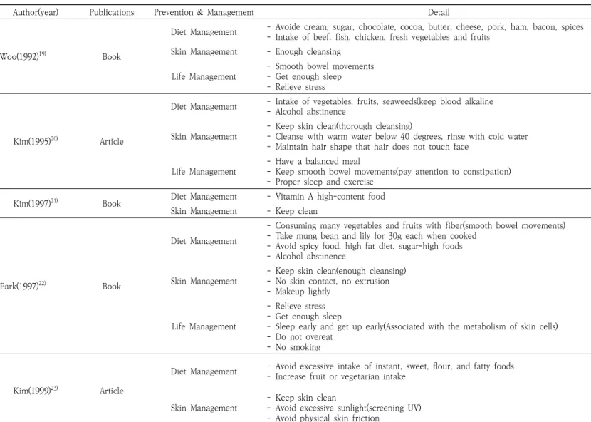 Table  2.  Classification  by  Method