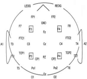Fig.  1.  국제 뇌파 및 임상 뇌대사 학회 연맹에서 추천하는  10-20시스템  전극  배치도 준전극은  양측의  귓볼에  연결한  A 1,  A 2 로  하였 다