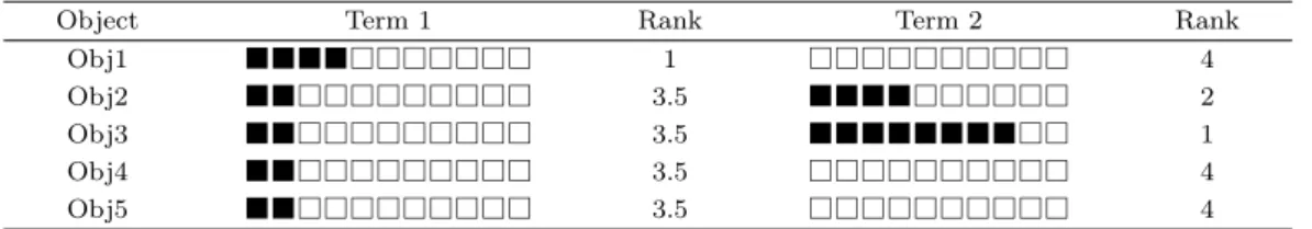 Table 2.2. Document-term weighted matrix generation scheme M1–M6 Local weight
