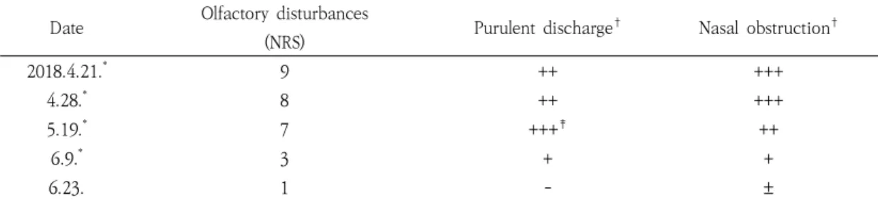 Table  1.  Changes  of  Olfactory  Disturbances  and  Symptoms  of  Case  1