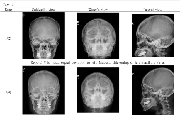 Table  4.  Paranasal  Sinuses  X-ray  Series  (PNS  X-ray  Series)