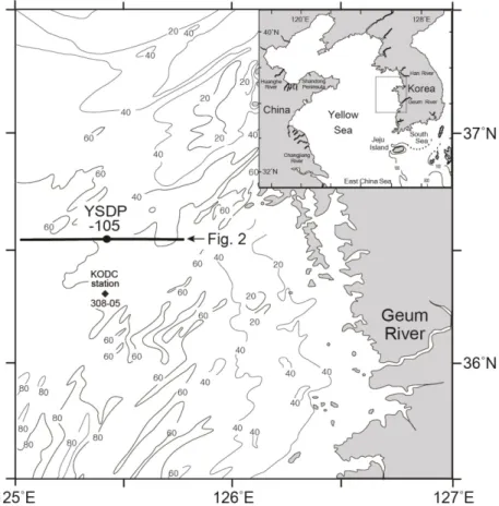 Fig. 1. Geographic location of the study area showing the long-core site (●) of YSDP-105 (KIGAM, 1996)