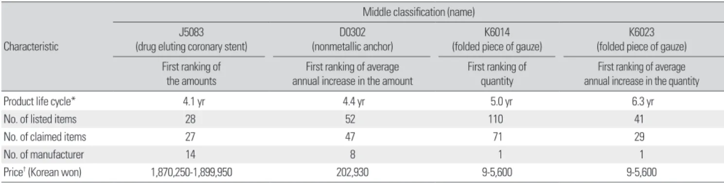 Table 5. Result of determinants analysis (2010-2013)  