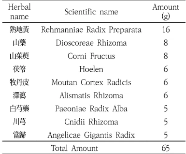 Table  1.  Composition  of  Gongjin-dan 