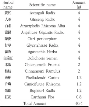 Table  4.  Composition  of  Bojungikgi-tang