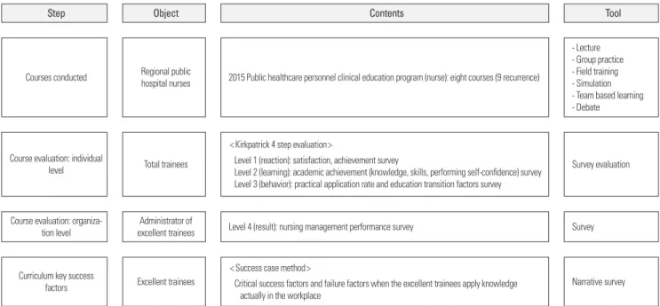 Figure 1. Flow chart for study.