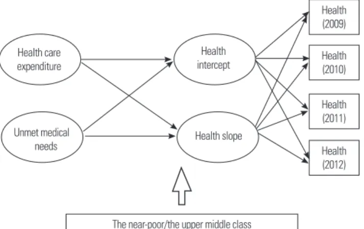 Figure 1. Research model. 