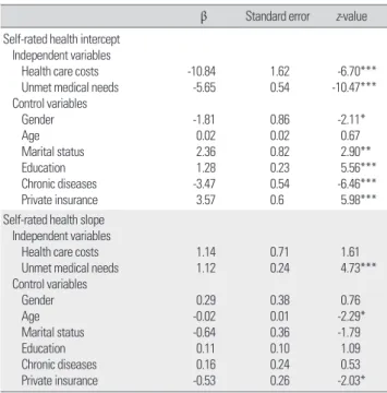 Table 4. A comparison between the near-poor and the upper middle class 