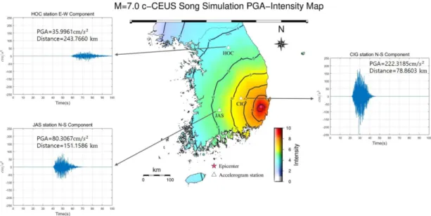 Table 1. Simulation Parameters Simulation 
