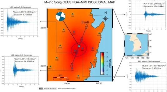 Fig. 4. Example of an near-source region intensity map (converted from PGA) for the CEUS region for an M 7.0 event with synthetic waveforms at the four selected stations (Song model).
