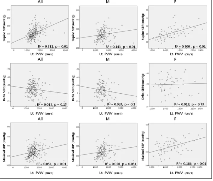 Table 3. Stepwise analysis of association with delta systolic blood pressure