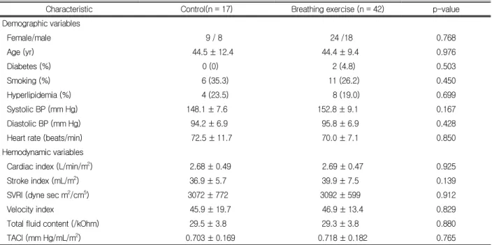 Table 1. Baseline characteristics of study subjects 