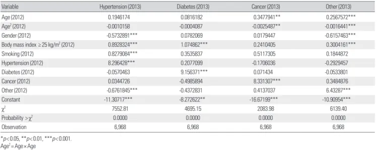 Table 1. Health transition matrix 