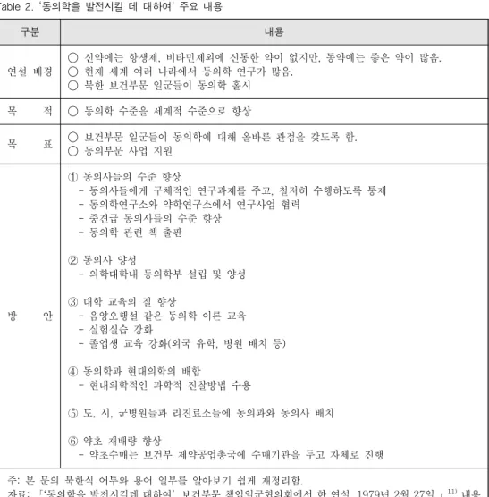 Table  2.  ‘동의학을  발전시킬  데  대하여’  주요  내용 구분 내용 연설  배경 ◯ 신약에는  항생제,  비타민제외에  신통한  약이  없지만,  동약에는  좋은  약이  많음.◯ 현재  세계  여러  나라에서  동의학  연구가  많음