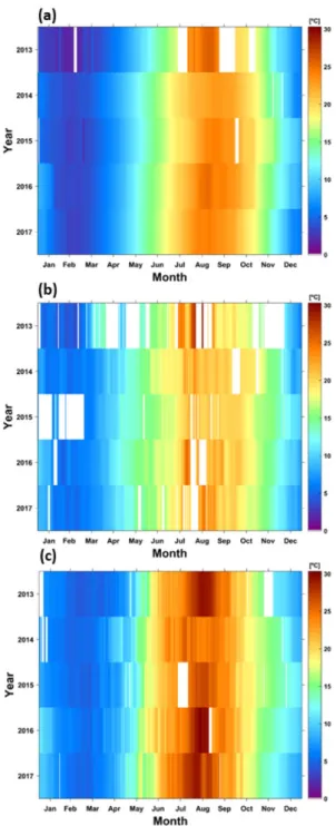 Fig. 4. Monthly variations of the differences of satellite- satellite-observed sea surface temperature and buoy temperatures from the marine buoys at (a) Deokjeokdo, (b) Chilbaldo, and (c) Oeyeondo stations.