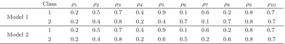 Table 5.1. Simulation models