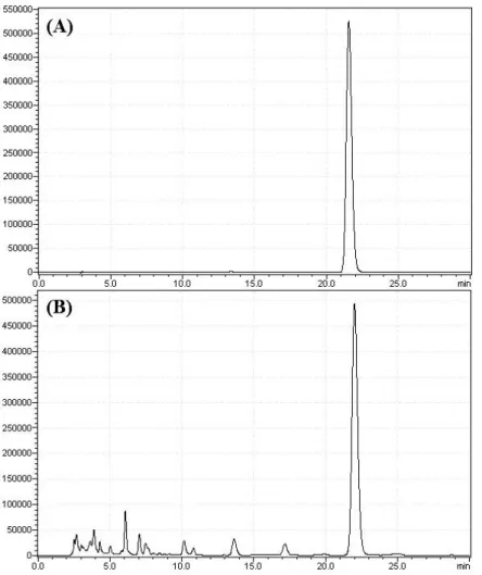 Figure  3.  Representative  HPLC  chromatograms  of  geniposide  (A)  and  Gardeniae  Fructus  sample  (B).