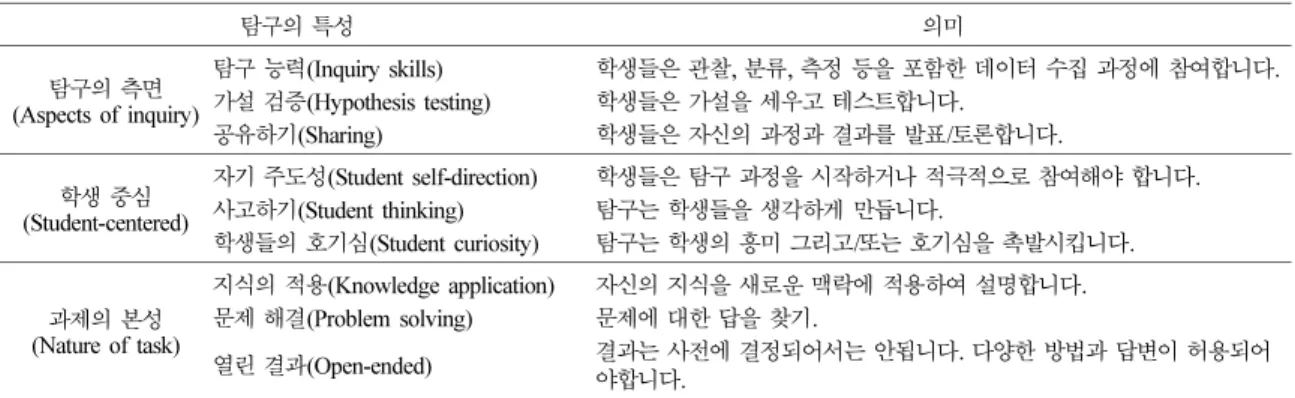 Table 5. Agreement between analysts for item 4 and 5